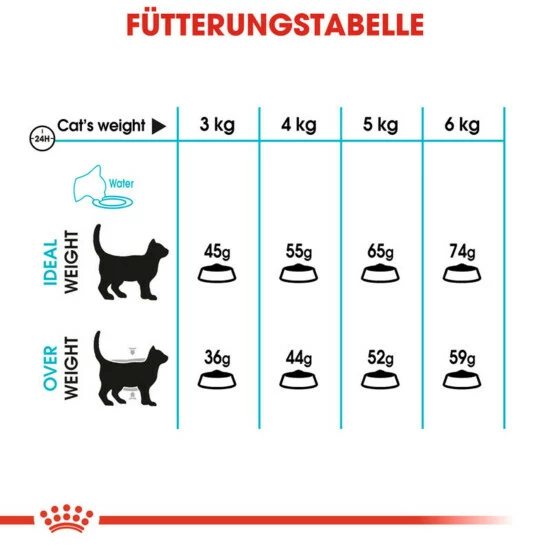ROYAL CANIN Trockenfutter »FCN Urinary Care«, 4 Kg 5 ROYAL CANIN Trockenfutter »FCN Urinary Care«, 4 Kg – Bild 3