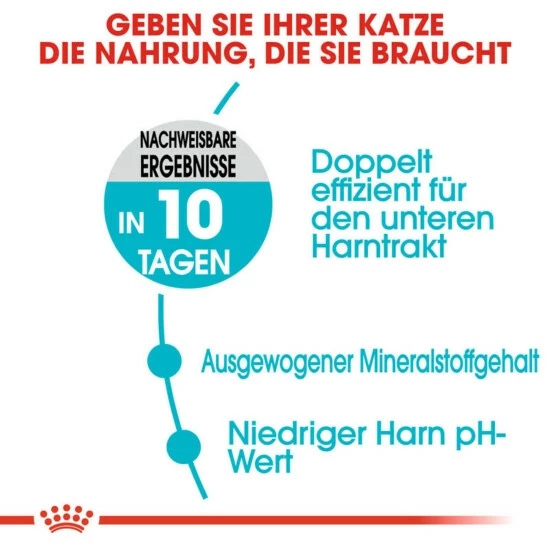 ROYAL CANIN Trockenfutter »FCN Urinary Care«, 4 Kg 7 ROYAL CANIN Trockenfutter »FCN Urinary Care«, 4 Kg – Bild 5