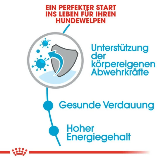 ROYAL CANIN Hundetrockenfutter »SHN«, 8 Kg 8 ROYAL CANIN Hundetrockenfutter »SHN«, 8 Kg – Bild 6