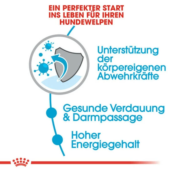 ROYAL CANIN Hundetrockenfutter »SHN«, 1,5 Kg 4 ROYAL CANIN Hundetrockenfutter »SHN«, 1,5 Kg – Bild 2