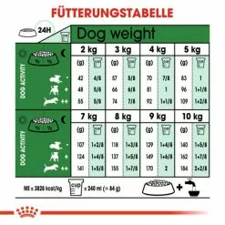 ROYAL CANIN Hundetrockenfutter »SHN«, 1,5 Kg -Günstiges Tierbedarf Geschäft unnamed file 11785