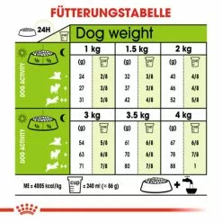 ROYAL CANIN Hundetrockenfutter »SHN«, 3 Kg -Günstiges Tierbedarf Geschäft unnamed file 11805