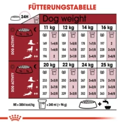 ROYAL CANIN Hundetrockenfutter »SHN«, 15 Kg -Günstiges Tierbedarf Geschäft unnamed file 11827