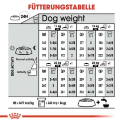ROYAL CANIN Hundetrockenfutter »CCN«, 3 Kg -Günstiges Tierbedarf Geschäft unnamed file 11840