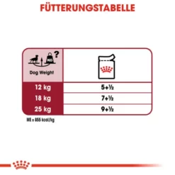 ROYAL CANIN Hunde-Nassfutter »SHN Medium Adult«, 140 G -Günstiges Tierbedarf Geschäft unnamed file 11947