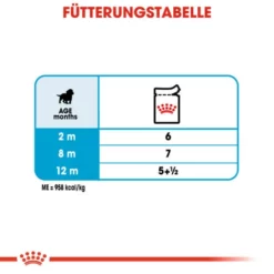 ROYAL CANIN Hunde-Nassfutter »SHN Medium Puppy«, 140 G -Günstiges Tierbedarf Geschäft unnamed file 11979