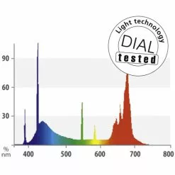 JUWEL AQUARIUM Leuchtmittel »Colour-Lite T8«, 15 W, Rot -Günstiges Tierbedarf Geschäft unnamed file 162