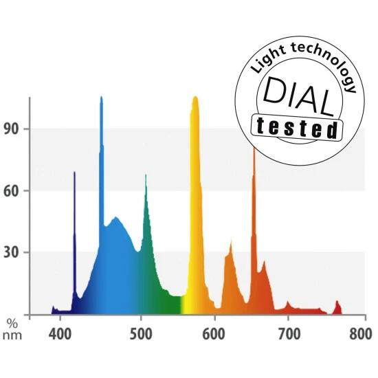 JUWEL AQUARIUM Leuchtmittel »HiLite T5 Day«, 35 W, Weiß 5 JUWEL AQUARIUM Leuchtmittel »HiLite T5 Day«, 35 W, Weiß – Bild 3