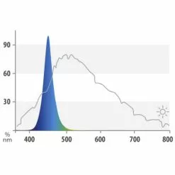 JUWEL AQUARIUM Leuchtmittel »LED BLUE«, LxØ: 74,2 X 1,6 Cm, 19 W, Blau 9 JUWEL AQUARIUM Leuchtmittel »LED BLUE«, LxØ: 74,2 X 1,6 Cm, 19 W, Blau -Günstiges Tierbedarf Geschäft unnamed file 3818