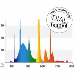 JUWEL AQUARIUM Leuchtmittel »HiLite T5 Day«, 28 W, Weiß -Günstiges Tierbedarf Geschäft unnamed file 3879