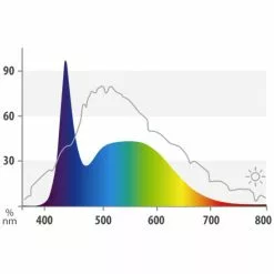 JUWEL AQUARIUM Leuchtmittel »MultiLux LED«, BxH: 21 X 8,5 Cm, 42 W, Mehrfarbig -Günstiges Tierbedarf Geschäft unnamed file 3923
