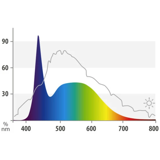 JUWEL AQUARIUM Leuchtmittel »MultiLux LED«, BxH: 21 X 8,5 Cm, 46 W, Mehrfarbig 5 JUWEL AQUARIUM Leuchtmittel »MultiLux LED«, BxH: 21 X 8,5 Cm, 46 W, Mehrfarbig – Bild 3