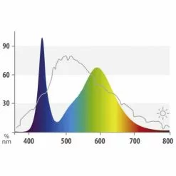 JUWEL AQUARIUM Leuchtmittel »LED Colour«, LxØ: 128,5 X 1,6 Cm, 31 W, Rot -Günstiges Tierbedarf Geschäft unnamed file 3960