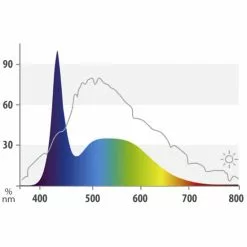 JUWEL AQUARIUM Leuchtmittel »LED DAY«, 12 W, Weiß 8 JUWEL AQUARIUM Leuchtmittel »LED DAY«, 12 W, Weiß -Günstiges Tierbedarf Geschäft unnamed file 3979