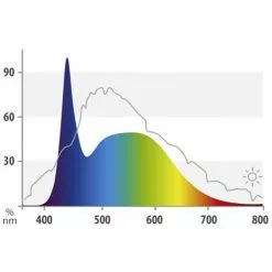 JUWEL AQUARIUM Leuchtmittel »LED Nature«, 29 W, Warmweiß -Günstiges Tierbedarf Geschäft unnamed file 4004
