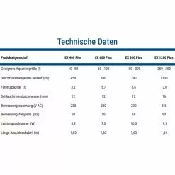 TETRA Filter »Außenfilter EX«, 5,5 W, Für Aquarien Bis: 80 L, Schwarz 11 TETRA Filter »Außenfilter EX«, 5,5 W, Für Aquarien Bis: 80 L, Schwarz -Günstiges Tierbedarf Geschäft unnamed file 7164