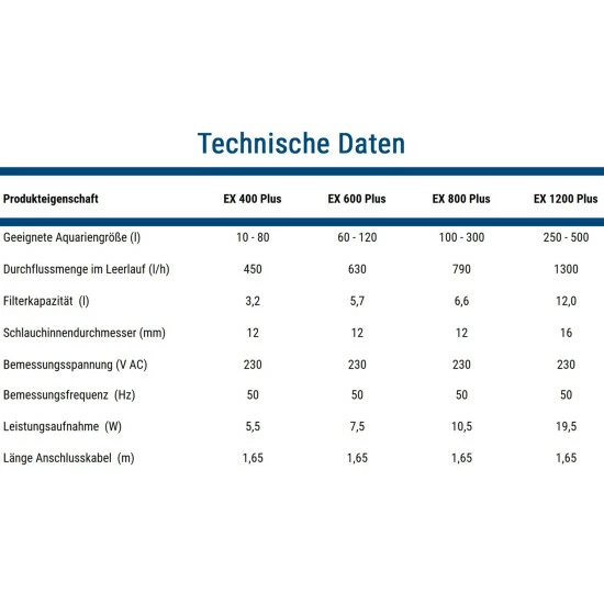 TETRA Filter »Außenfilter EX«, 5,5 W, Für Aquarien Bis: 80 L, Schwarz 6 TETRA Filter »Außenfilter EX«, 5,5 W, Für Aquarien Bis: 80 L, Schwarz – Bild 4