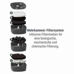 TETRA Filter »Außenfilter EX«, 5,5 W, Für Aquarien Bis: 80 L, Schwarz 13 TETRA Filter »Außenfilter EX«, 5,5 W, Für Aquarien Bis: 80 L, Schwarz -Günstiges Tierbedarf Geschäft unnamed file 7166