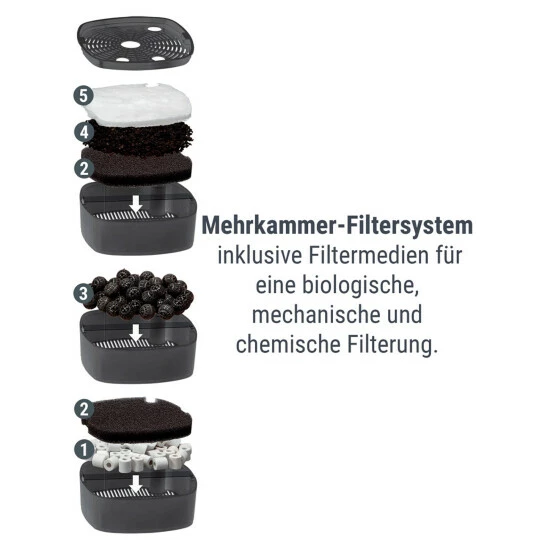 TETRA Filter »Außenfilter EX«, 5,5 W, Für Aquarien Bis: 80 L, Schwarz 8 TETRA Filter »Außenfilter EX«, 5,5 W, Für Aquarien Bis: 80 L, Schwarz – Bild 6