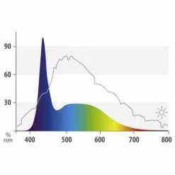 JUWEL AQUARIUM Leuchtmittel »LED MARINE«, LxØ: 89,5 X 1,6 Cm, 23 W, Weiß 7 JUWEL AQUARIUM Leuchtmittel »LED MARINE«, LxØ: 89,5 X 1,6 Cm, 23 W, Weiß -Günstiges Tierbedarf Geschäft unnamed file 9664
