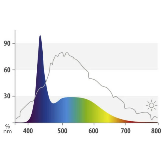JUWEL AQUARIUM Leuchtmittel »LED MARINE«, LxØ: 89,5 X 1,6 Cm, 23 W, Weiß 5 JUWEL AQUARIUM Leuchtmittel »LED MARINE«, LxØ: 89,5 X 1,6 Cm, 23 W, Weiß – Bild 3